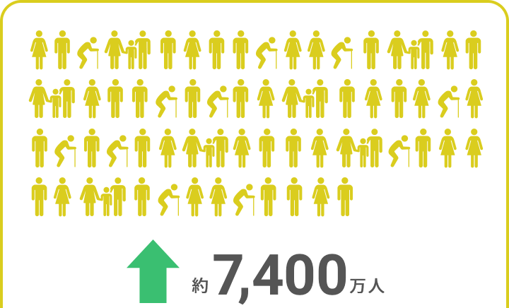 図：年間来館者数